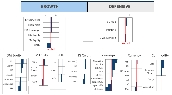 Asset Class Hierarchy (team view)