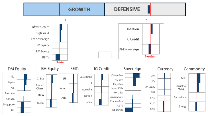 Asset Class Hierarchy (team view)