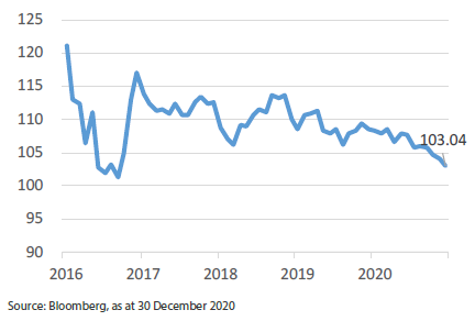 USD/JPY