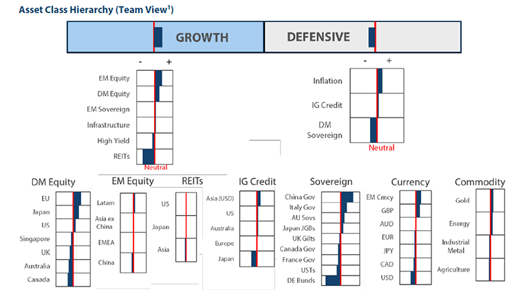 Asset Class Hierarchy (team view)