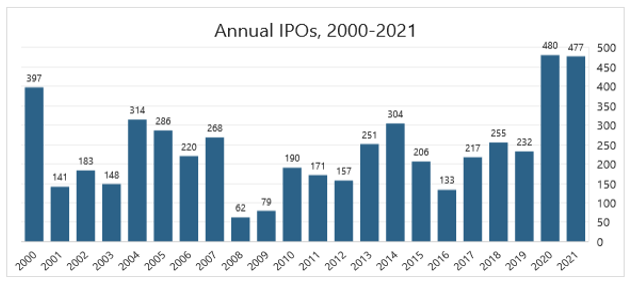 Asset owners were quick to respond