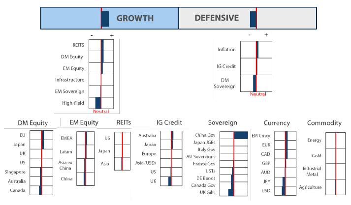 Asset Class Hierarchy (team view)