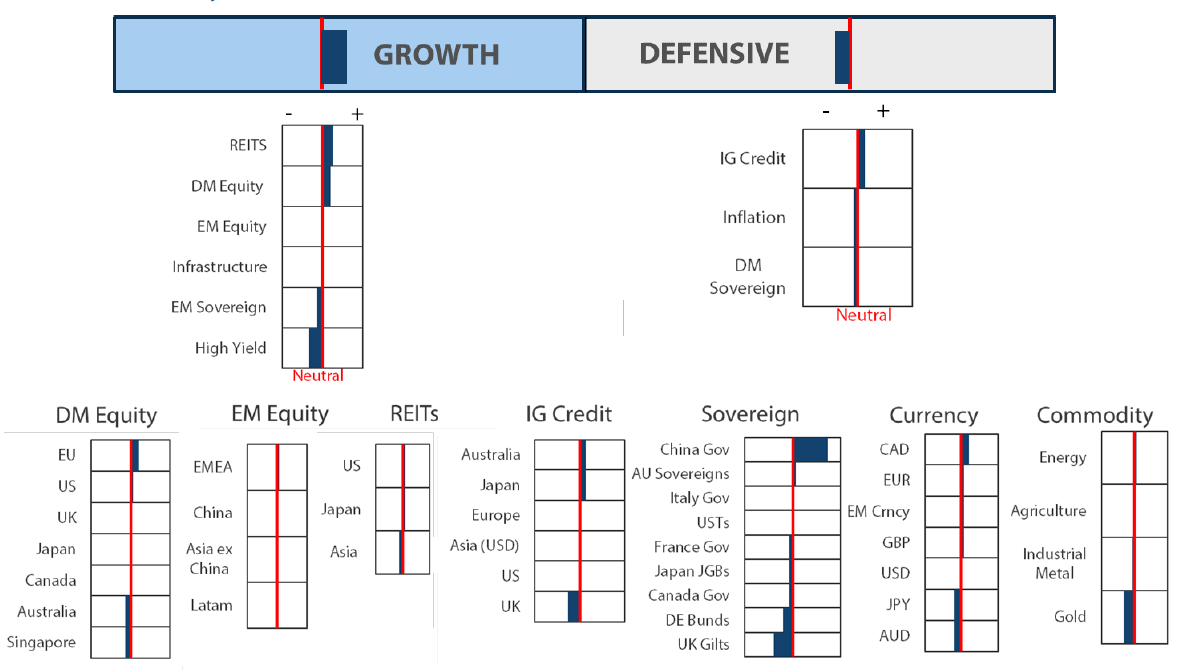 Asset Class Hierarchy (team view) Asset Class Hierarchy (team view)