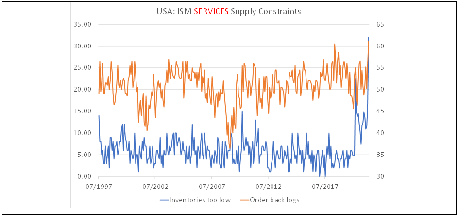 ISM Services