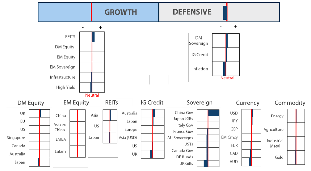 Asset Class Hierarchy (team view) Asset Class Hierarchy (team view)