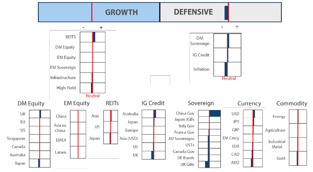 Asset Class Hierarchy (team view)