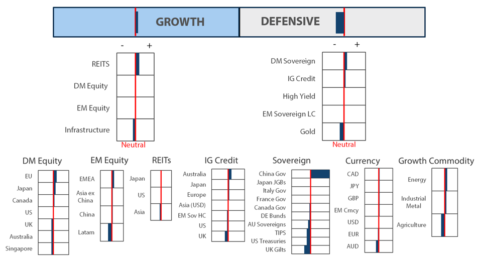 Asset Class Hierarchy (team view) Asset Class Hierarchy (team view)