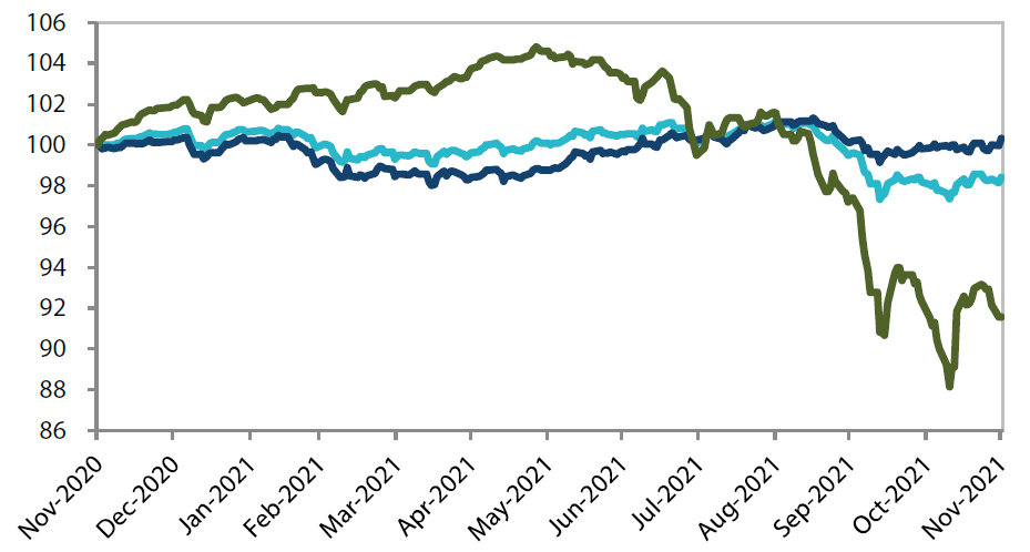 JP Morgan Asia Credit Index