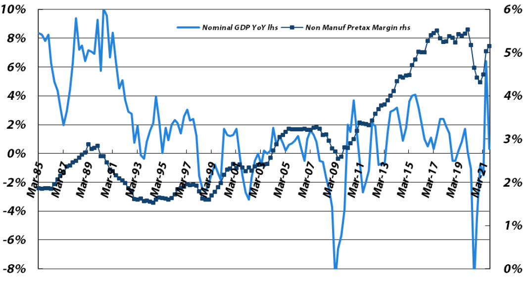 Non-manufacturers (excluding financials)