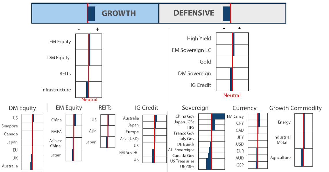 Asset Class Hierarchy (team view)