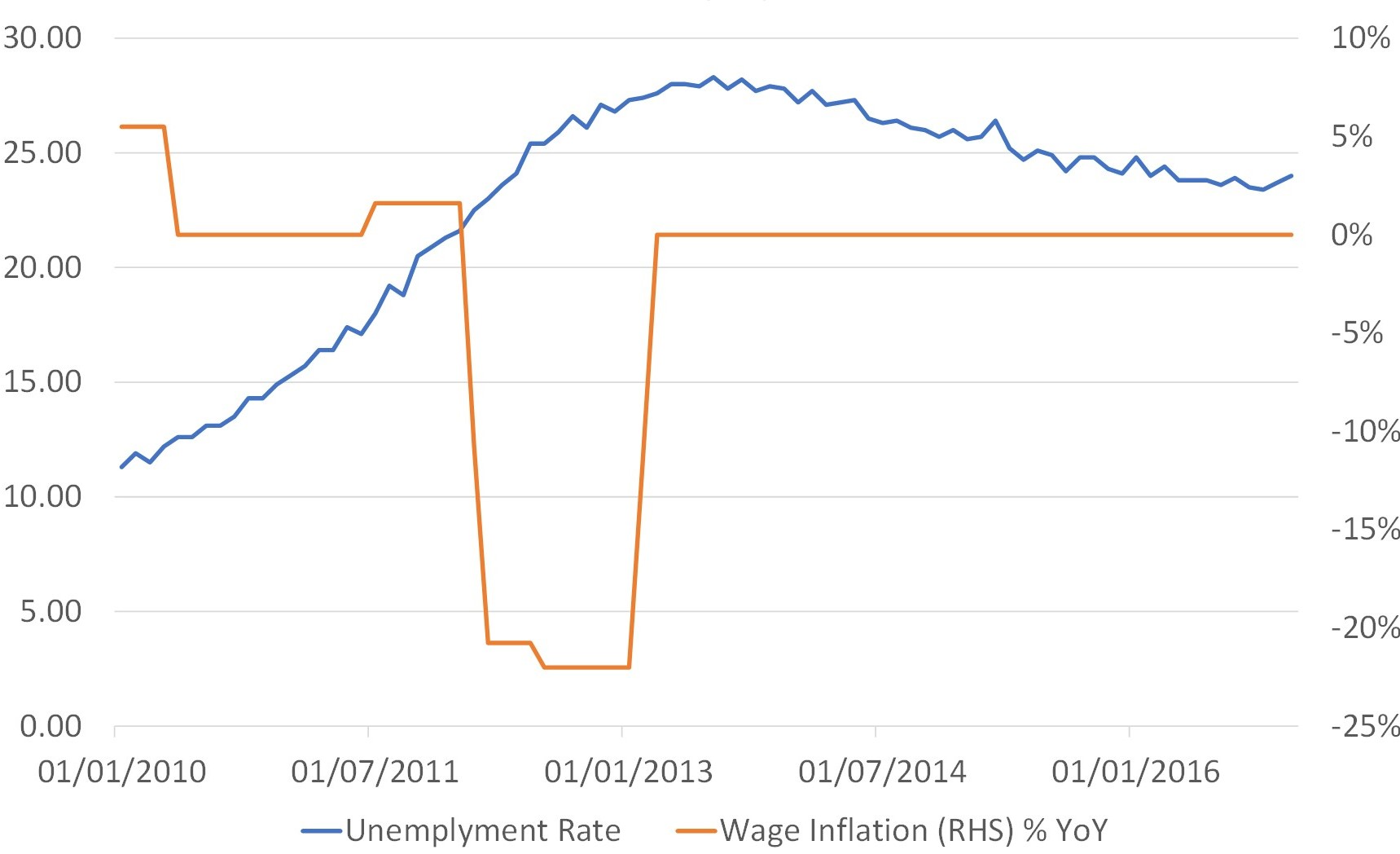 Greece: The Unemployment Sacrifice”
  		title=