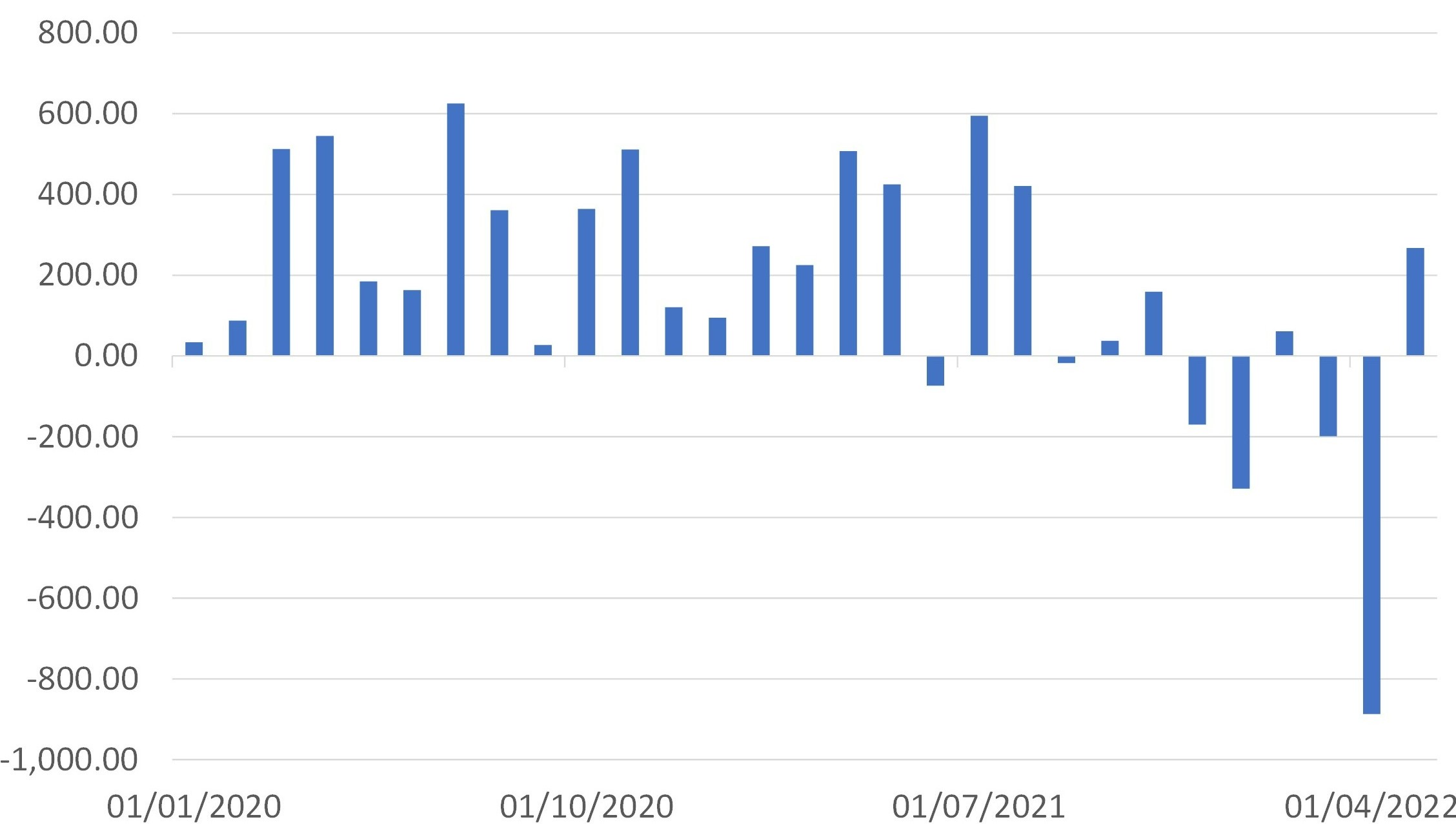 G20 Central Bank Net Purchase of Govt Debt”
  		title=