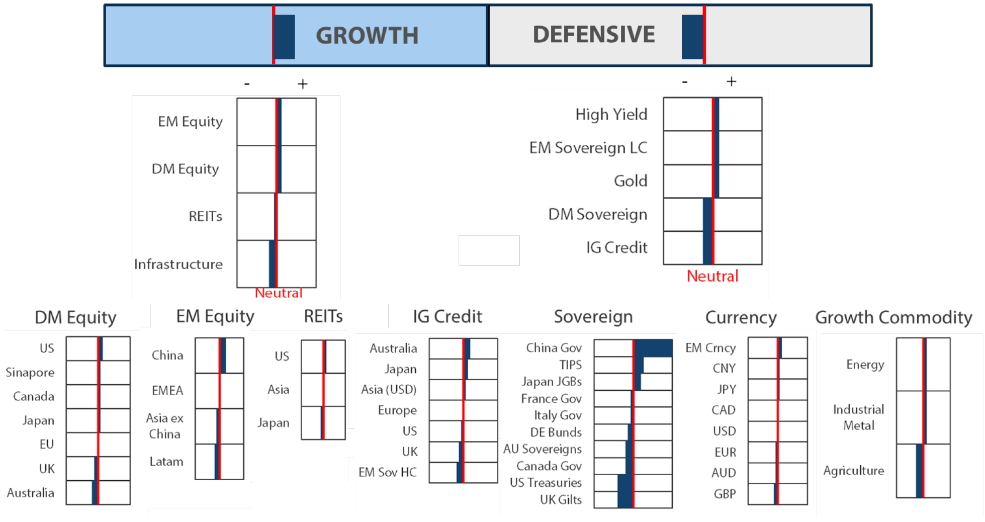 Asset Class Hierarchy (team view)