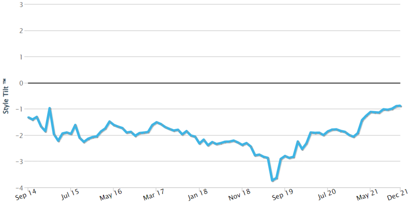 Cash Flow Yield