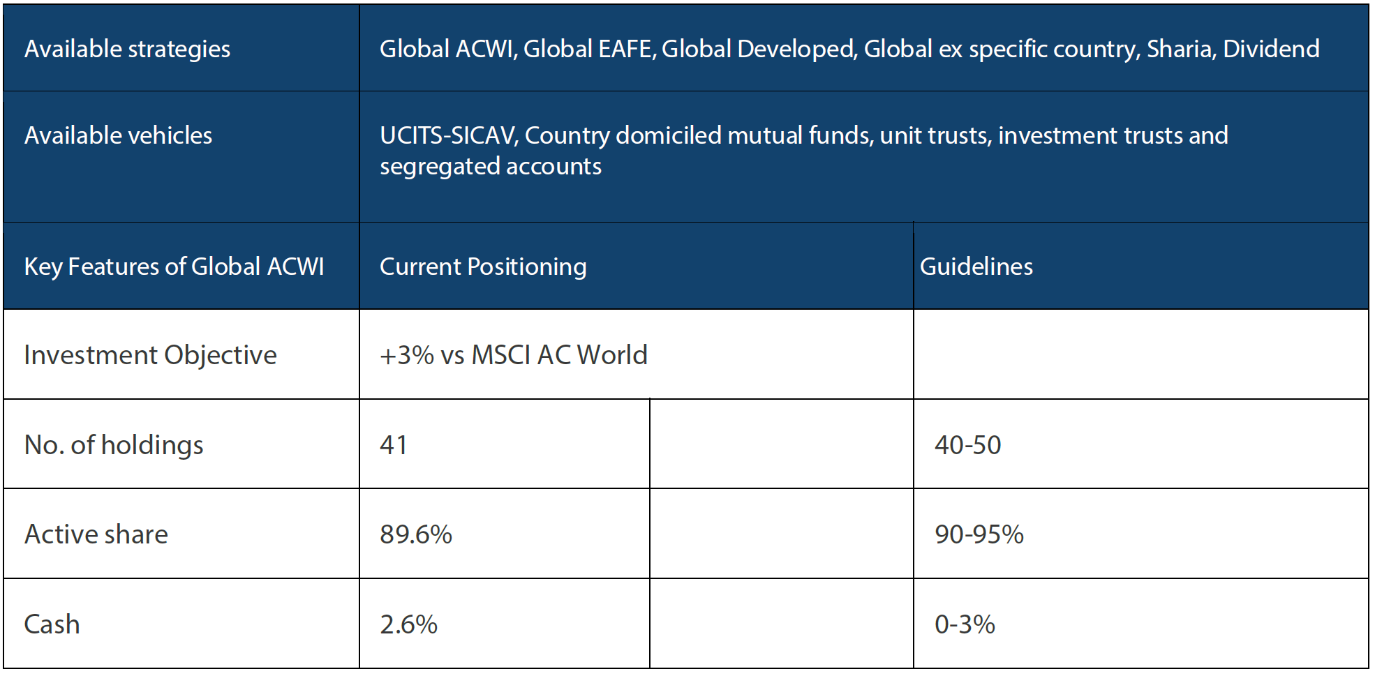 Capability profile and available funds