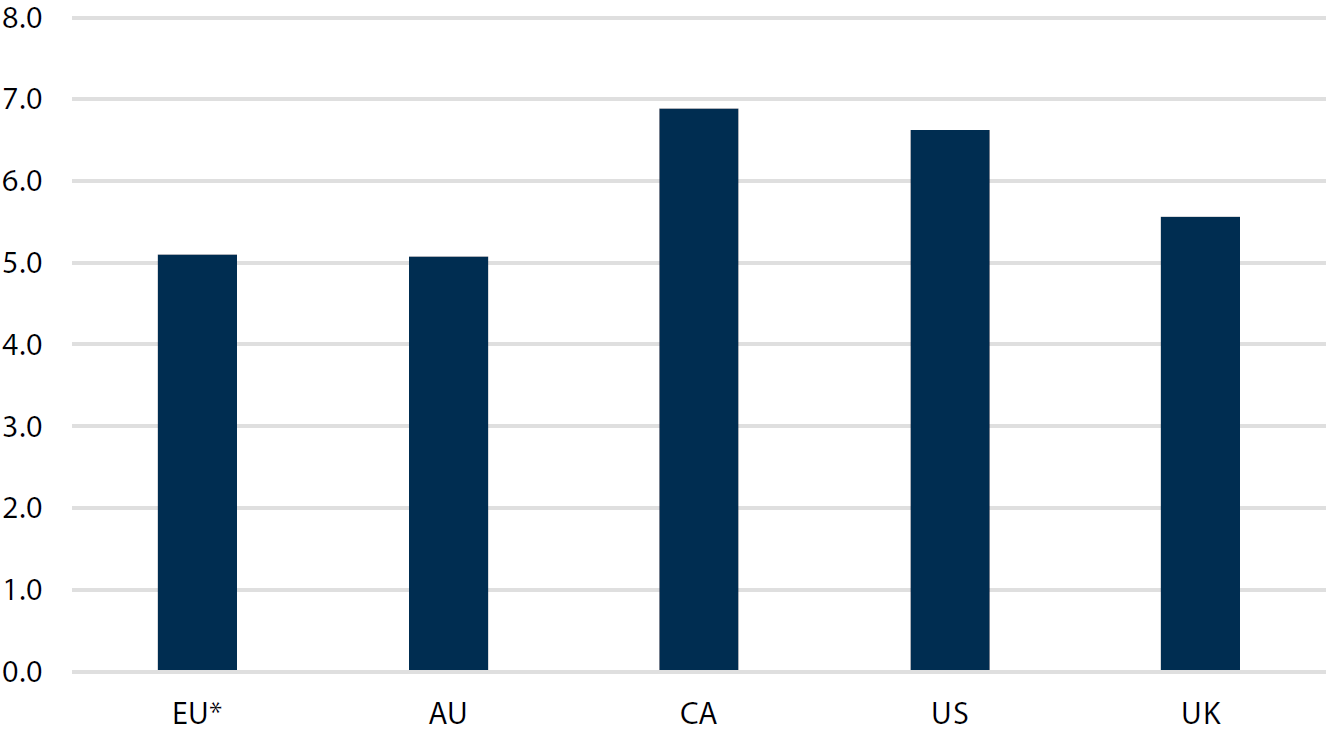 Number of rate hikes implied for 2022