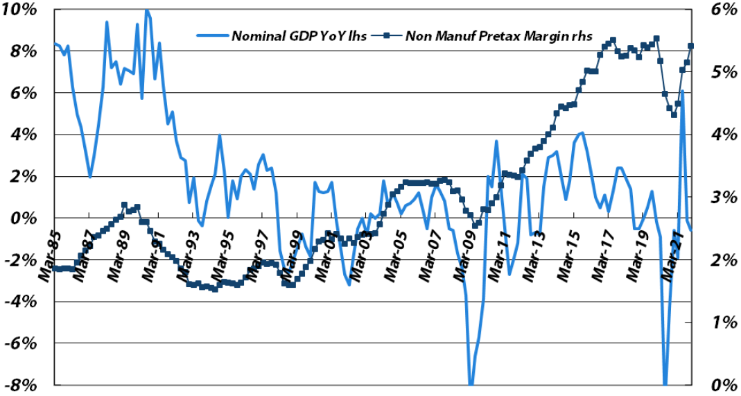 Non-manufacturers (excluding financials)