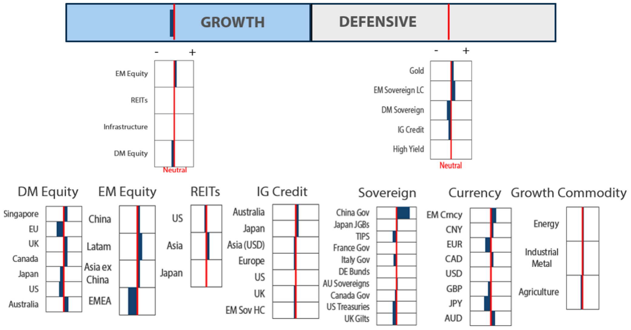 Asset Class Hierarchy (team view) Asset Class Hierarchy (team view)