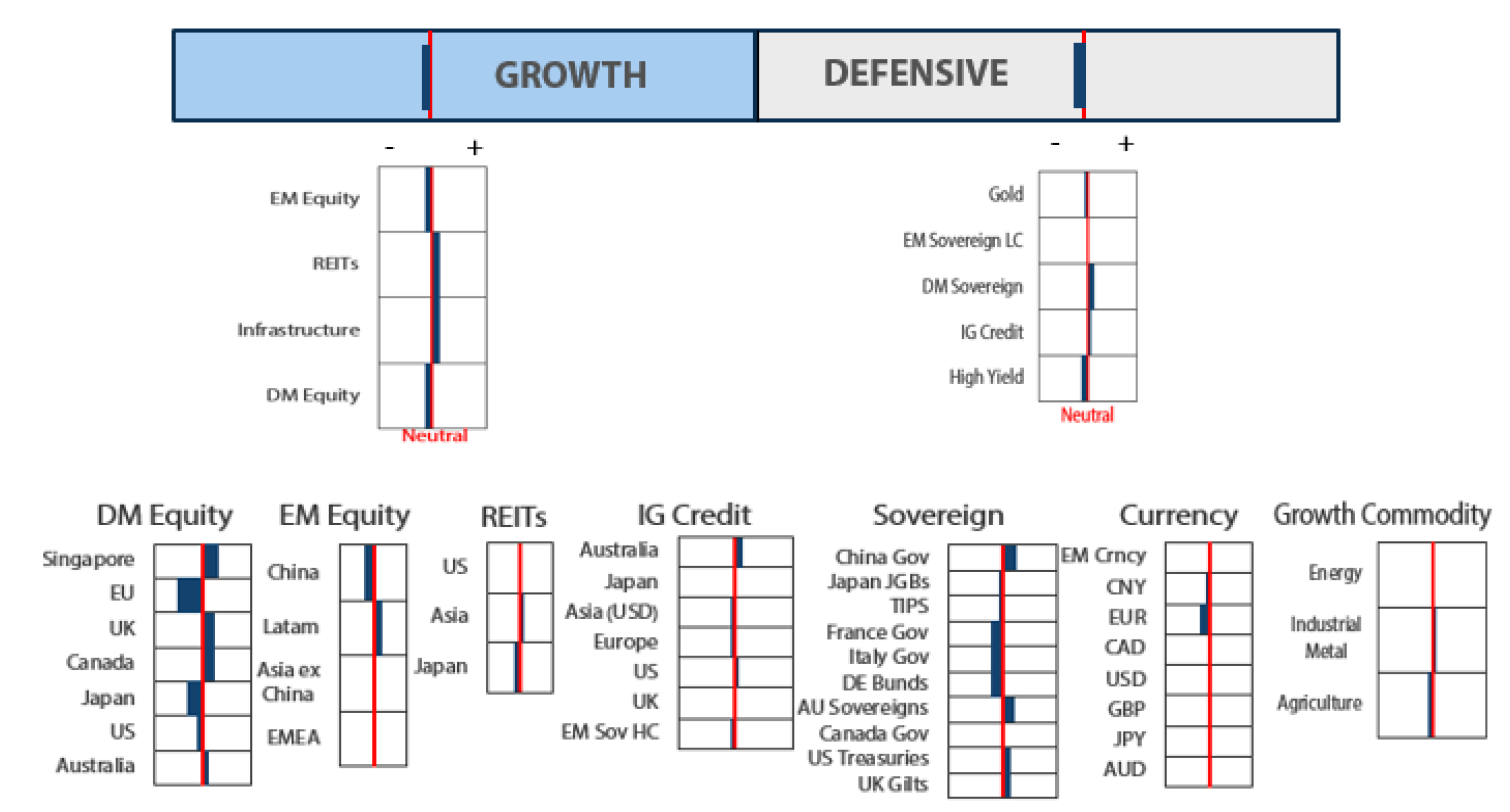 Asset Class Hierarchy (team view2) Asset Class Hierarchy (team view2)