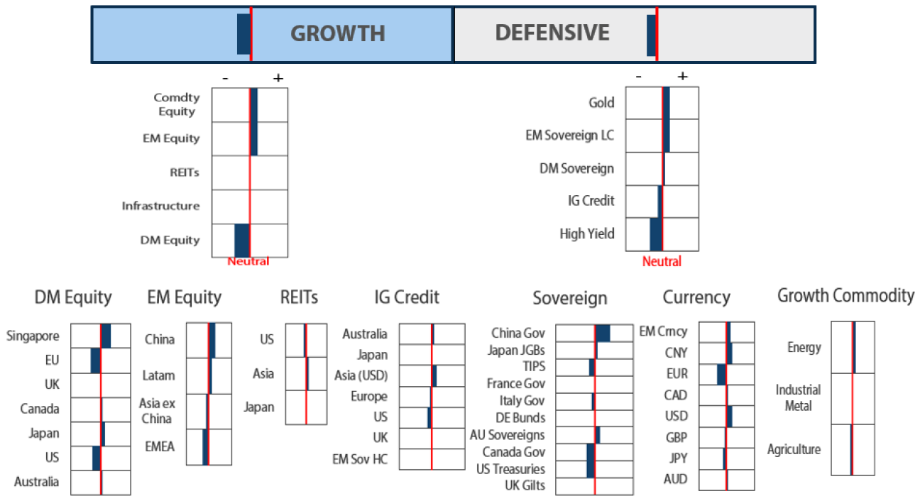 Asset Class Hierarchy (team view2) Asset Class Hierarchy (team view2)
