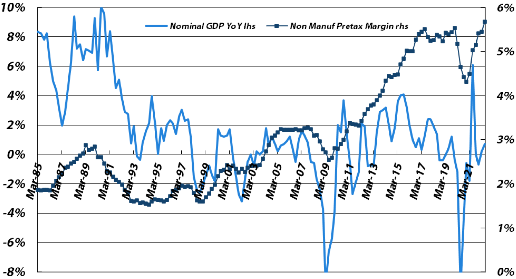 Non-manufacturers (excluding financials)