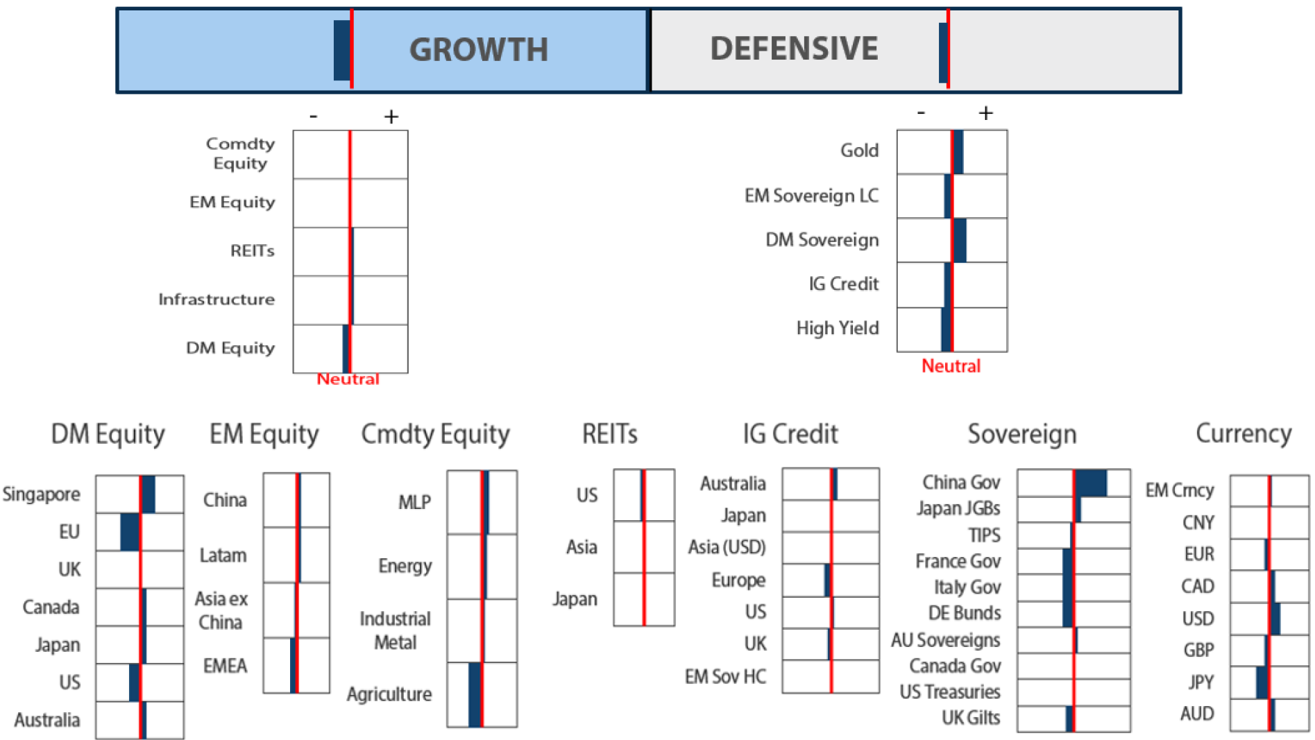 Asset Class Hierarchy (team view2) Asset Class Hierarchy (team view2)