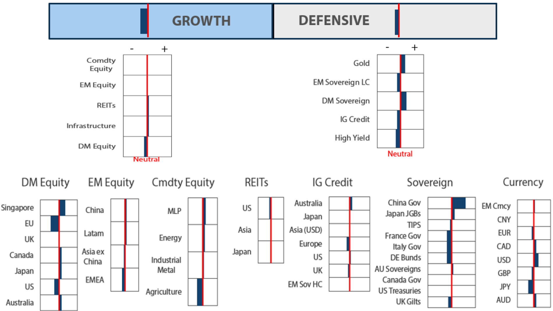 Asset Class Hierarchy (team view2)