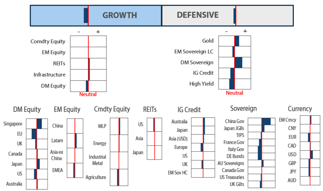 Asset Class Hierarchy (team view2) Asset Class Hierarchy (team view2)