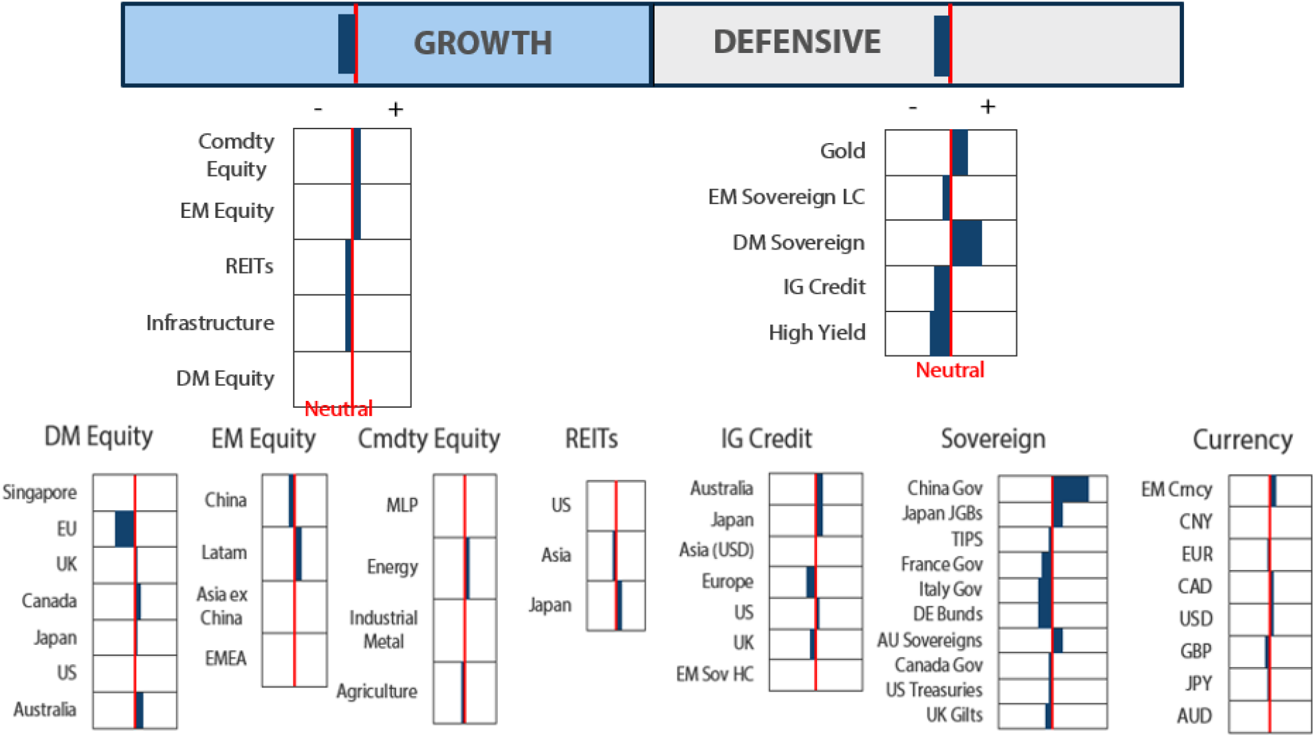 Asset Class Hierarchy (team view) Asset Class Hierarchy (team view)