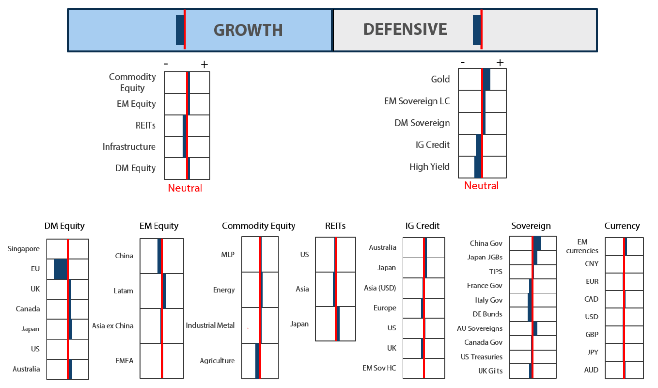 Asset Class Hierarchy (team view) Asset Class Hierarchy (team view)