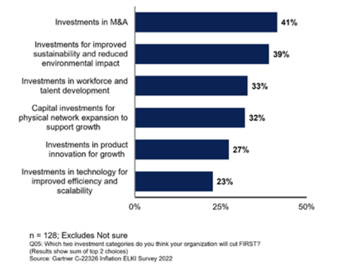 Global Equity strategy composite performance to November 2022