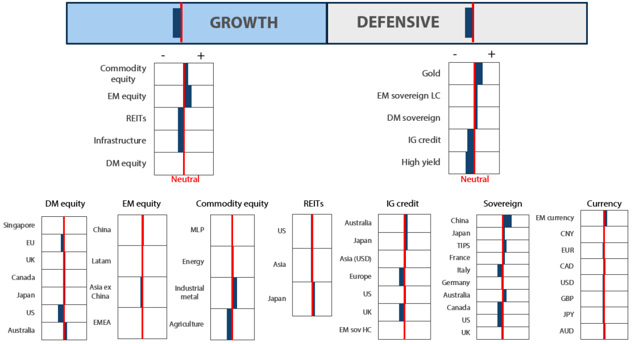 Asset Class Hierarchy (team view)