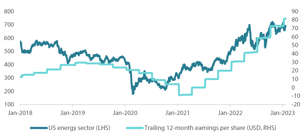 Chart 1: Dollar vs. SPX/MSCI World ex US Chart 1: Dollar vs. SPX/MSCI World ex US
