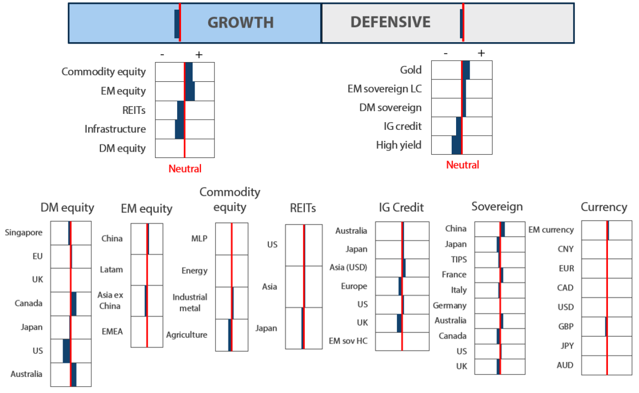 Asset Class Hierarchy (team view) Asset Class Hierarchy (team view)