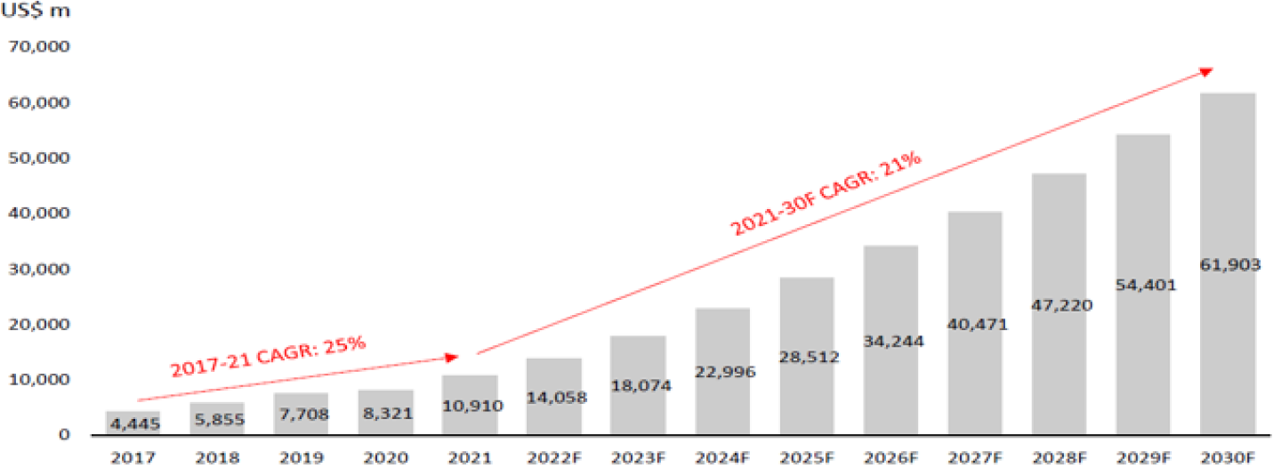 Global surgical robot market expected to exceed USD 60 billion by 2030