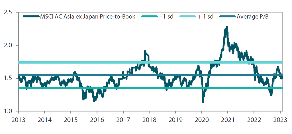   MSCI AC Asia ex Japan price-to-book