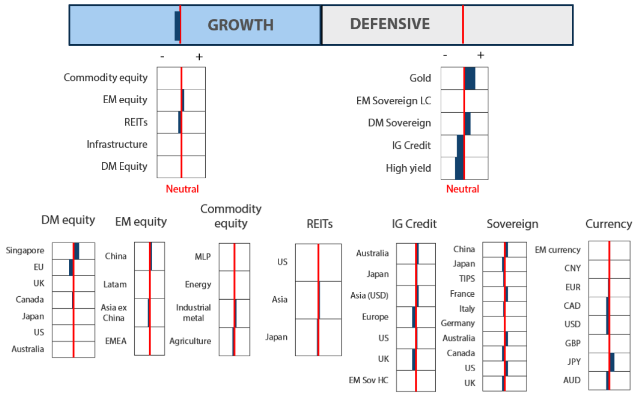 Asset Class Hierarchy (team view) Asset Class Hierarchy (team view)