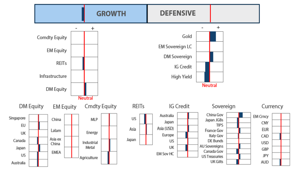 Asset Class Hierarchy (team view) Asset Class Hierarchy (team view)