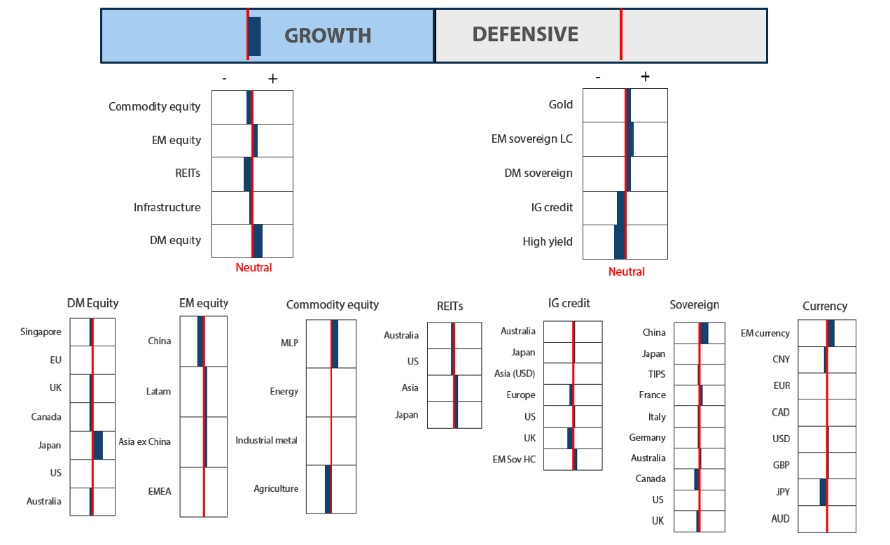 Asset Class Hierarchy (team view)