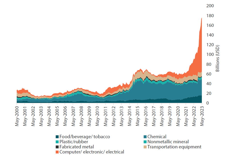 Chart 1: Top 100 companies ranked by PBR (Nikkei versus US S&P)