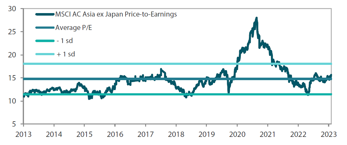  MSCI AC Asia ex Japan price-to-earnings