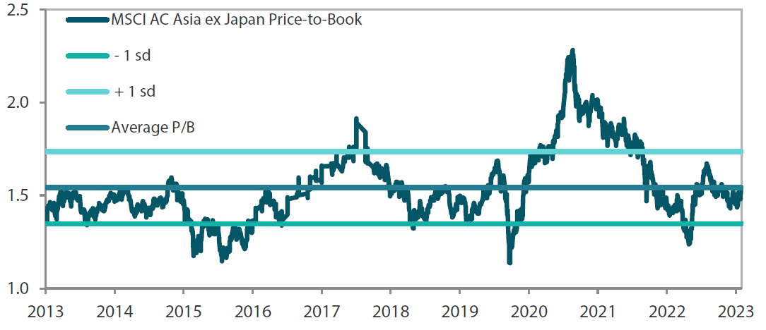 MSCI AC Asia ex Japan price-to-book