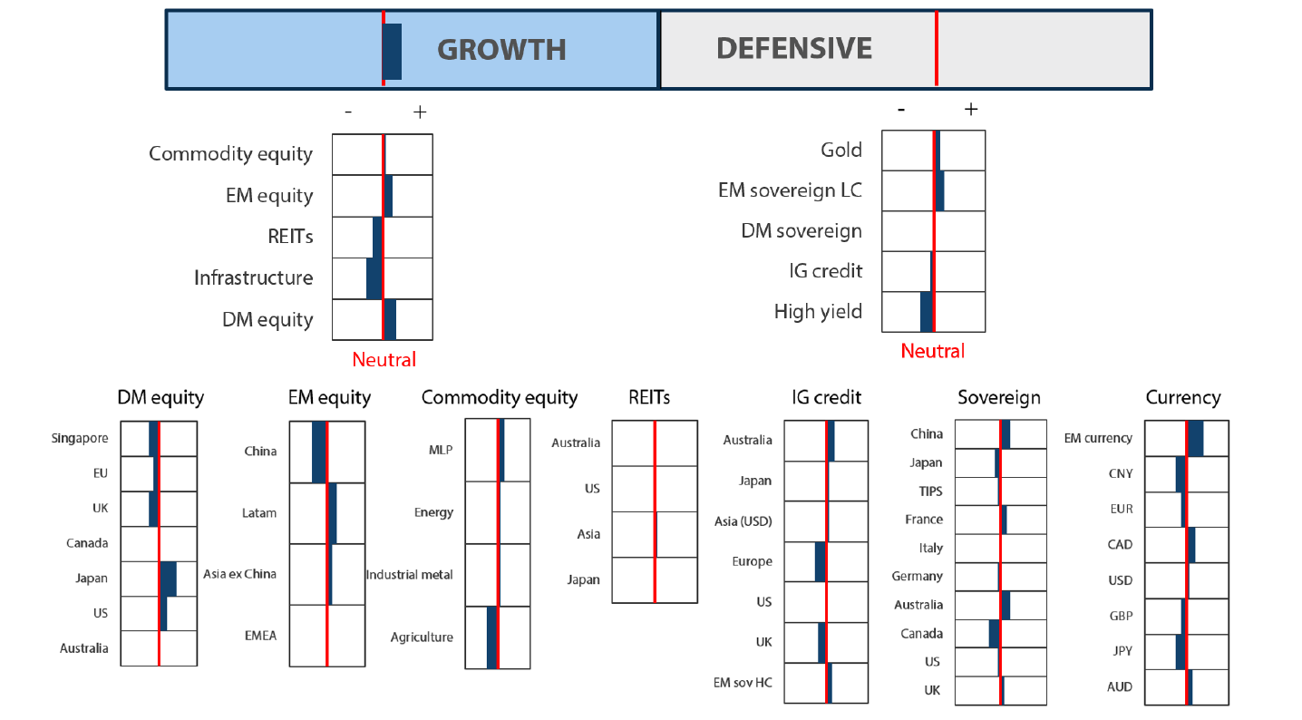 Asset Class Hierarchy (team view) Asset Class Hierarchy (team view)
