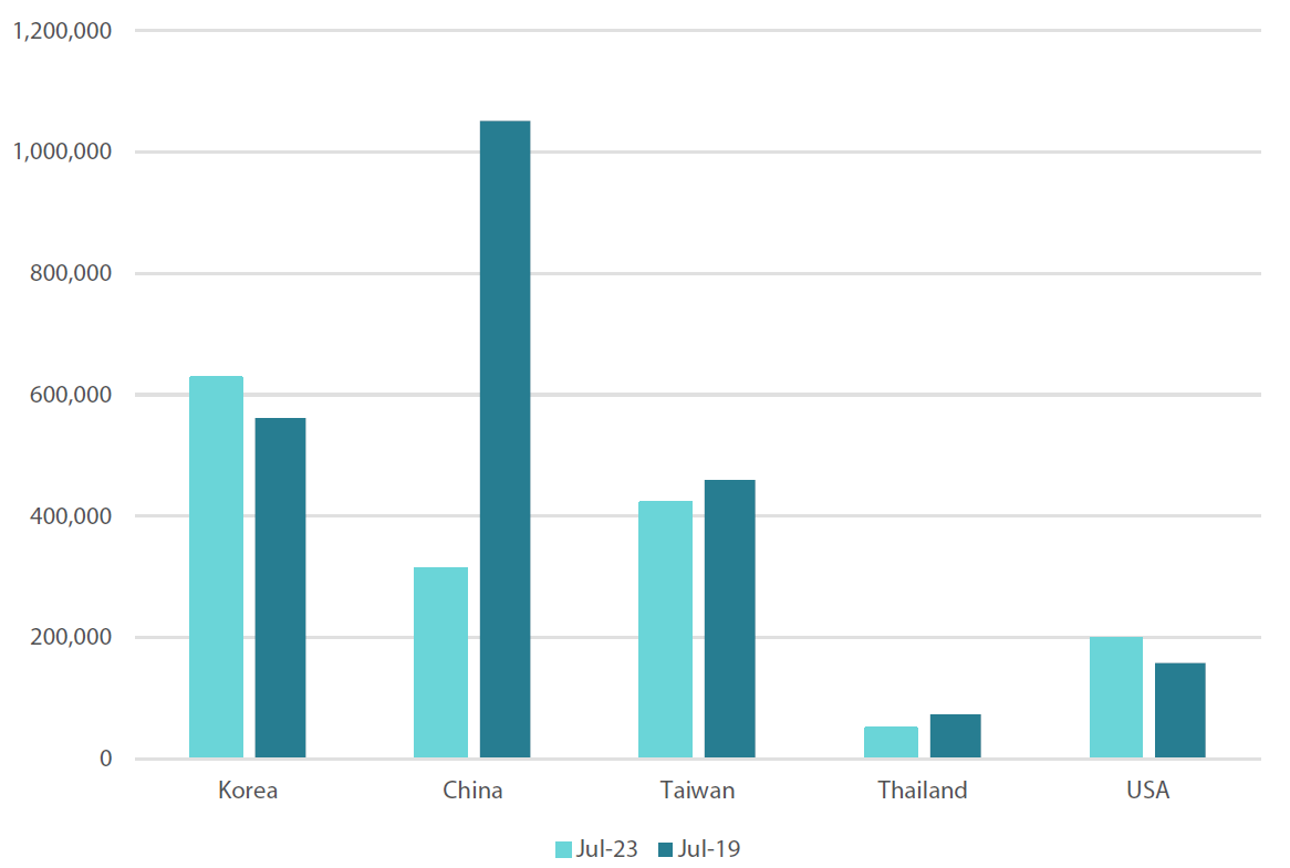 Monthly visitors to Japan Monthly visitors to Japan