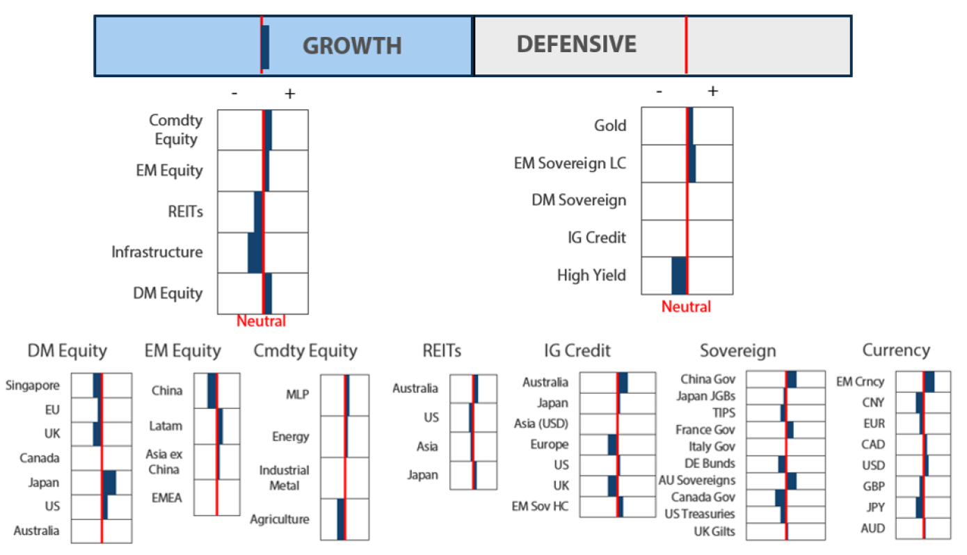 Asset Class Hierarchy (team view) Asset Class Hierarchy (team view)
