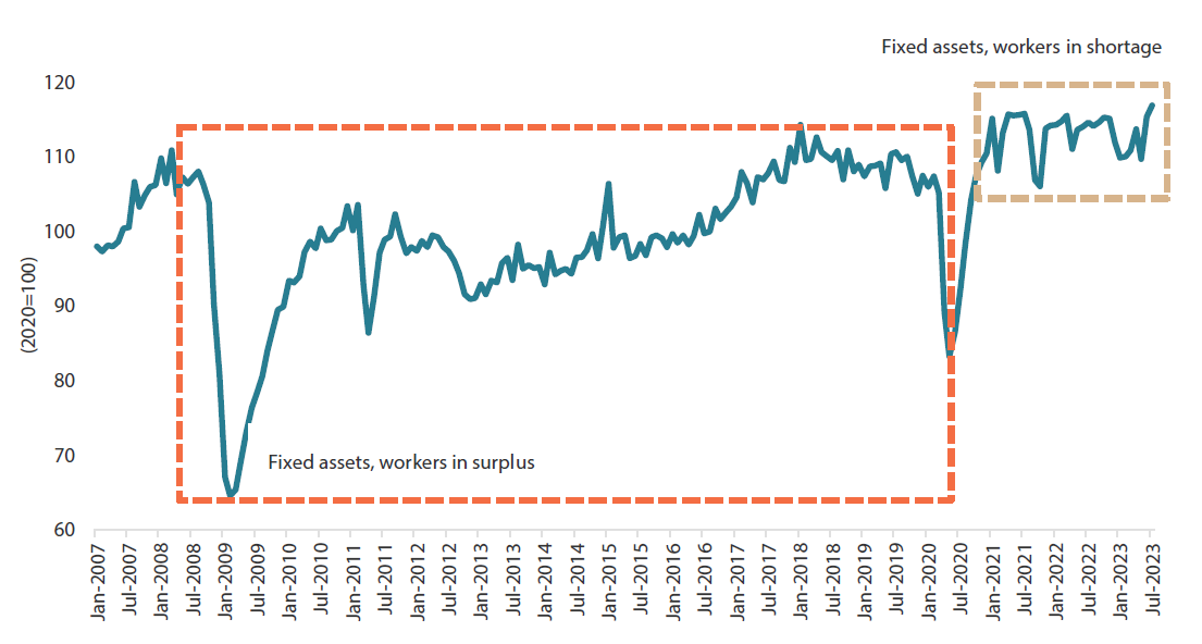 Chart 1: Japan’s real exports (January 2007-July 2023) Chart 1: Japan’s real exports (January 2007-July 2023)