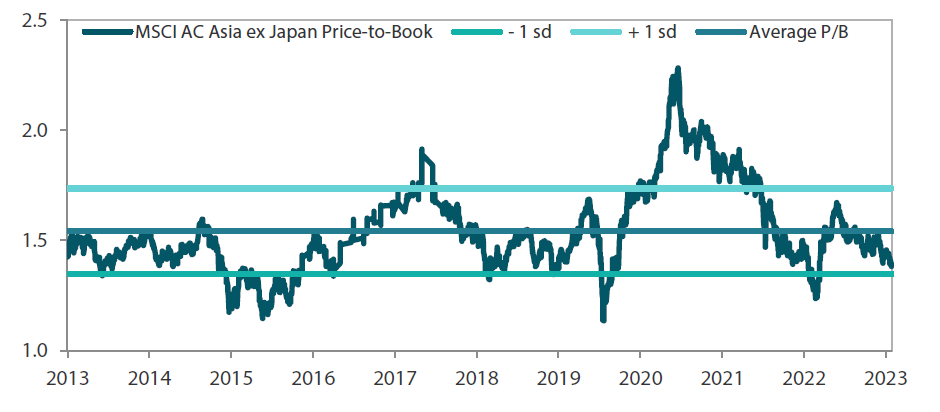 MSCI AC Asia ex Japan price-to-book