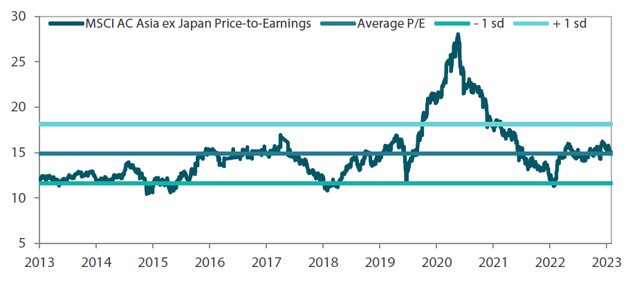  MSCI AC Asia ex Japan price-to-earnings