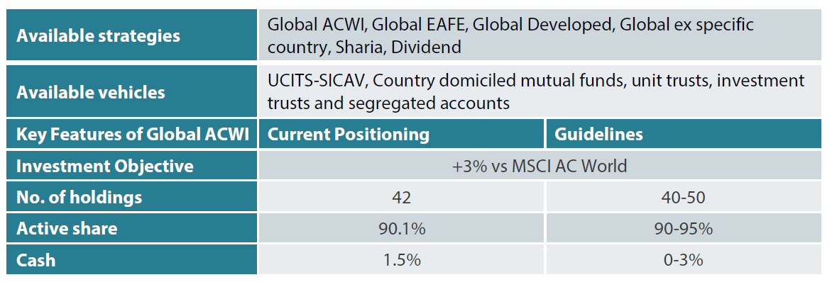 Nikko AM Global Equity: Capability profile and available vehicles (as at October 2023) Nikko AM Global Equity: Capability profile and available vehicles (as at October 2023)
