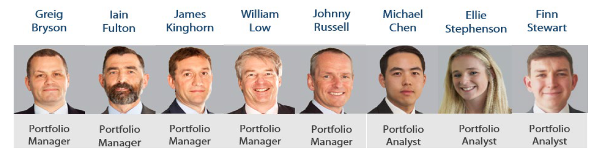 Nikko AM Global Equity Team Nikko AM Global Equity Team